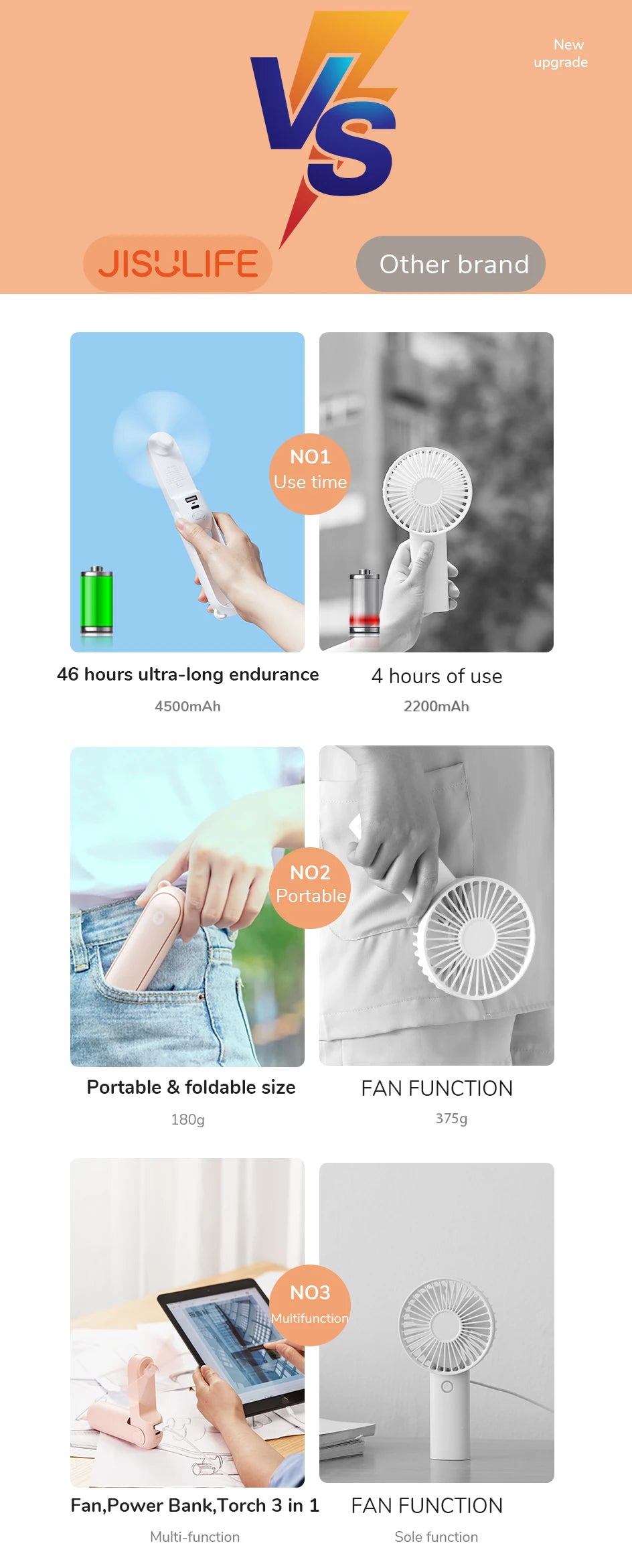 3-in-1 Mini Handheld Fan – USB, Power Bank & Light